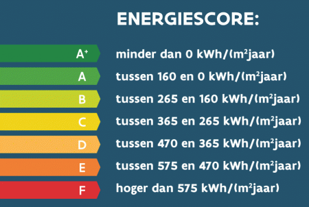 EPC Schilde